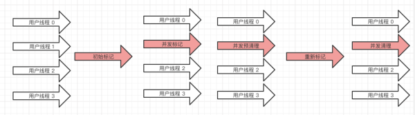 常见的垃圾回收器有哪些