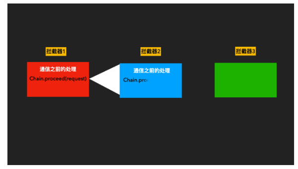 如何从设计模式看OkHttp源码