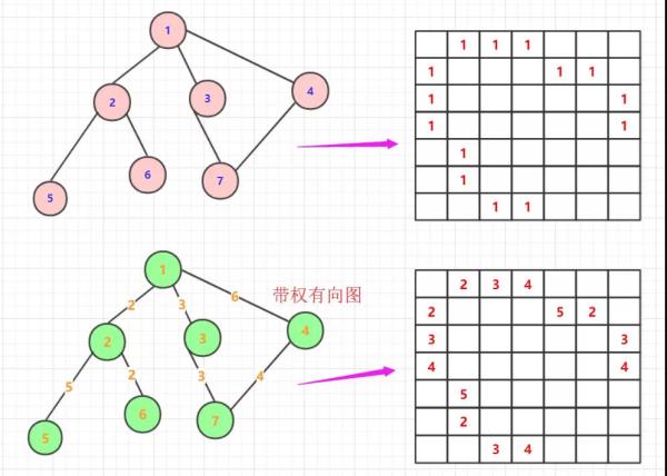 深拷贝一个图的方法教程