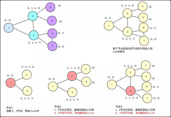 深拷贝一个图的方法教程