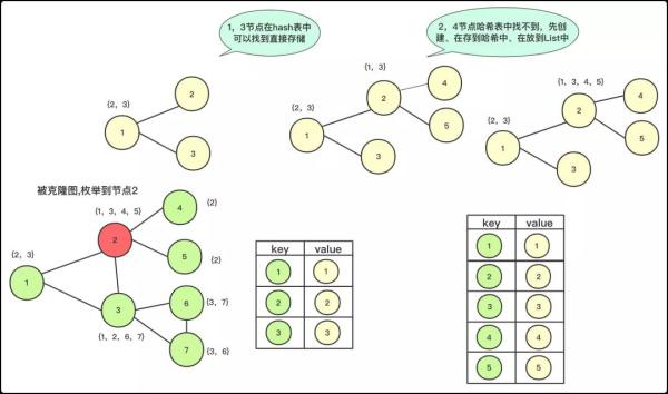 深拷贝一个图的方法教程