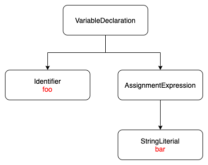 JavaScript的作用域有什么用