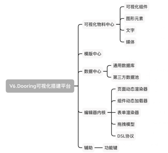 从零开发可视化大屏制作平台的方法教程