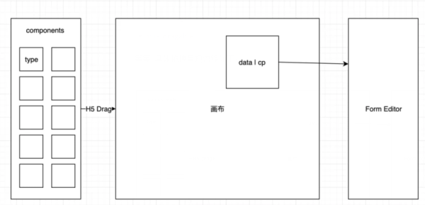 從零開發(fā)可視化大屏制作平臺的方法教程