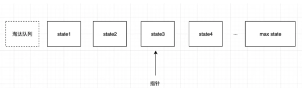 從零開發(fā)可視化大屏制作平臺的方法教程