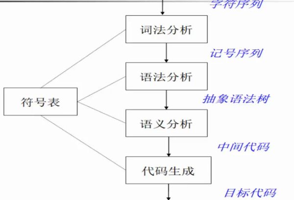 學(xué)完編程基礎(chǔ)語法之后該如何去做