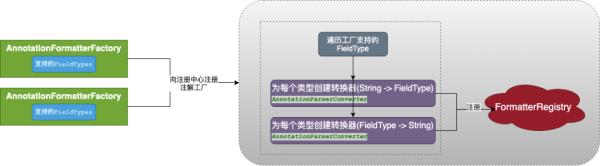 @DateTimeFormat的作用有哪些