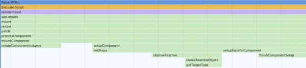 Vue 3.0 中怎么实现应用挂载