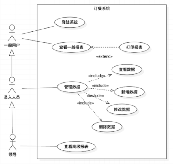 软件架构如何分层、分模块