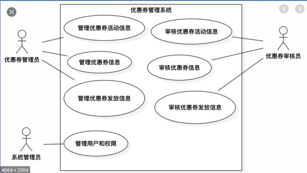 软件架构如何分层、分模块