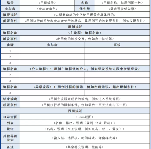 软件架构如何分层、分模块