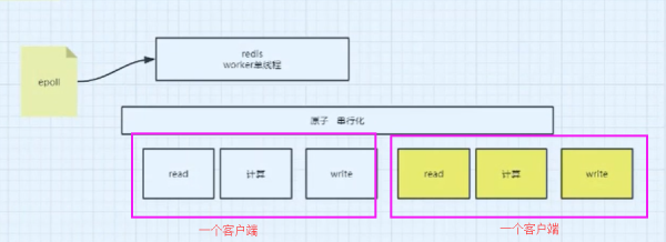 如何从底层聊下IO多路复用模型