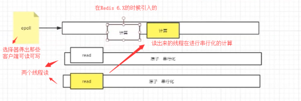 如何從底層聊下IO多路復用模型