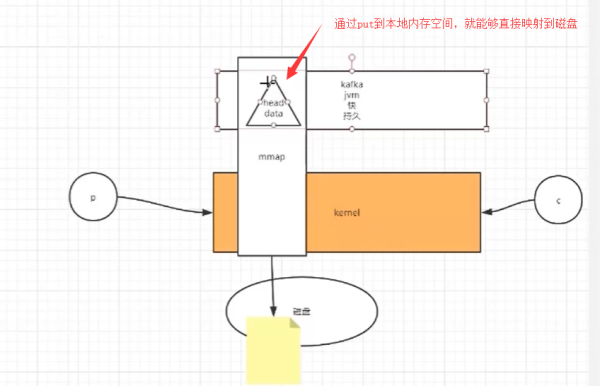 如何从底层聊下IO多路复用模型