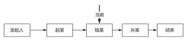 怎么开发一个简单的工作流引擎