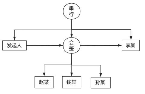 怎么开发一个简单的工作流引擎