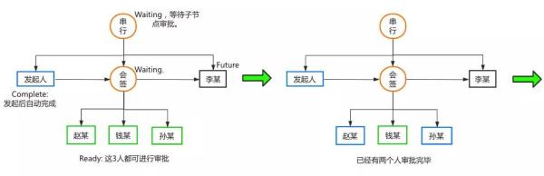 怎么开发一个简单的工作流引擎