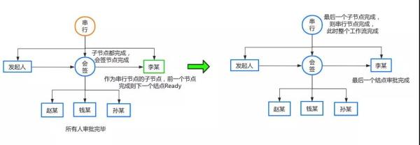 怎么开发一个简单的工作流引擎