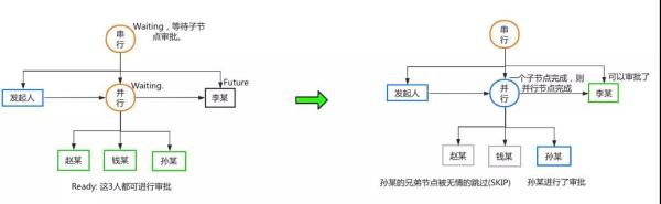 怎么开发一个简单的工作流引擎