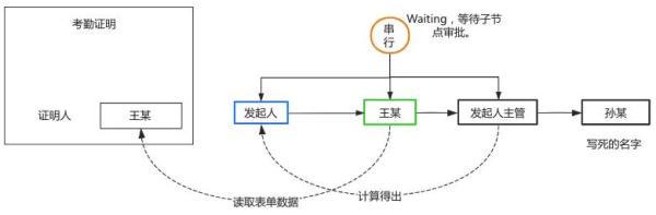 怎么開發(fā)一個簡單的工作流引擎