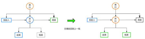 怎么开发一个简单的工作流引擎