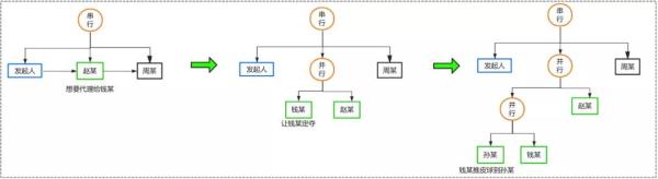 怎么开发一个简单的工作流引擎