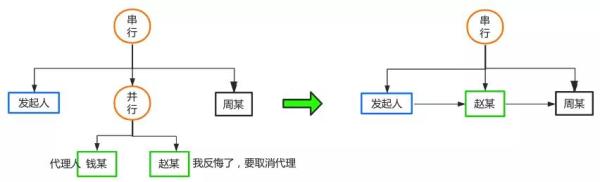 怎么开发一个简单的工作流引擎