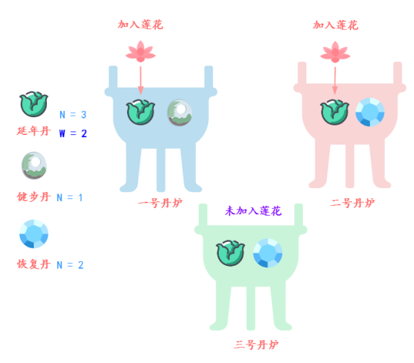 如何使用分布式Quorum NWR