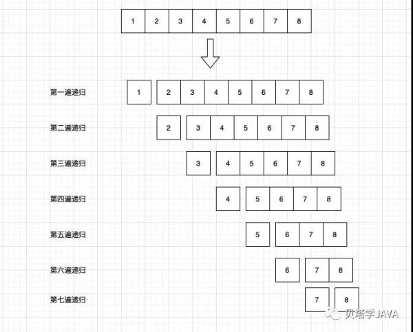 怎么实现及优化快速排序算法