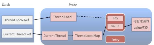 为什么每次用完ThreadLocal都要调用remove()