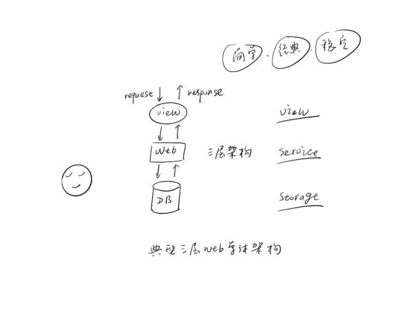 如何快速學習分布式