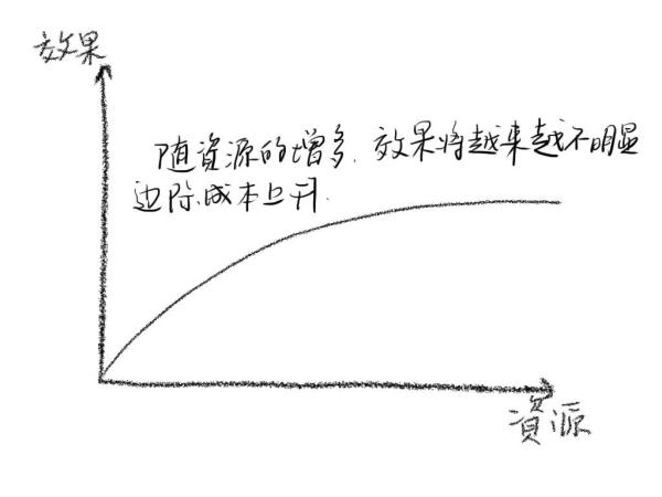 如何快速學習分布式