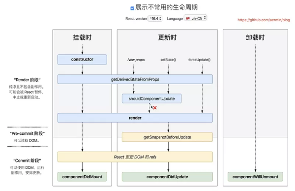 一些前端基础知识整理汇总