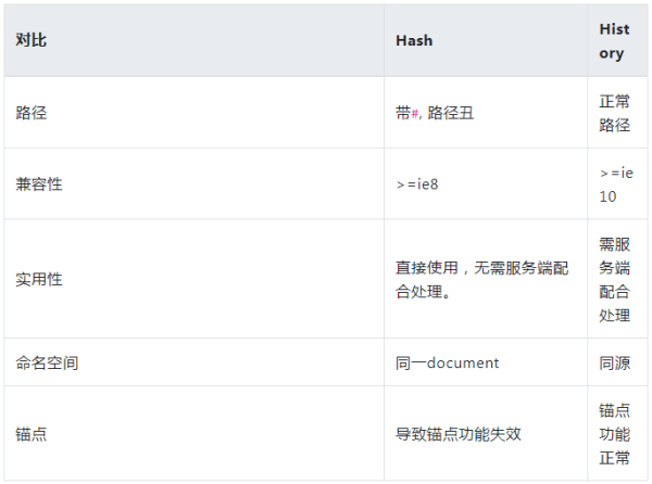 一些前端基础知识整理汇总