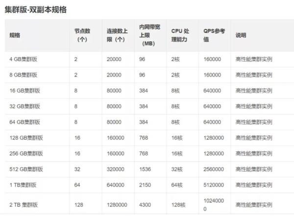 单线程的Redis支持10w+的QPS的原因有哪些