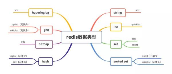 单线程的Redis支持10w+的QPS的原因有哪些