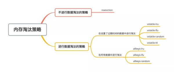 單線程的Redis支持10w+的QPS的原因有哪些