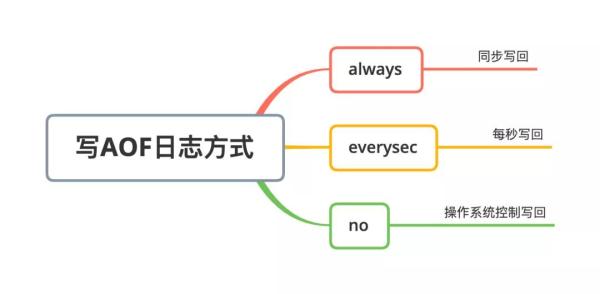 单线程的Redis支持10w+的QPS的原因有哪些