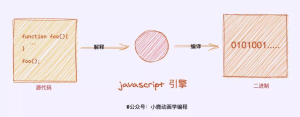 JavaScript抽象概念是怎样的