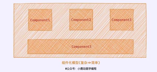 JavaScript抽象概念是怎樣的