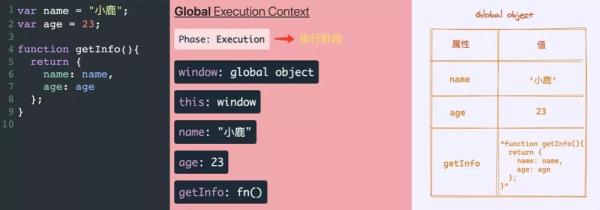 JavaScript抽象概念是怎样的