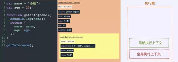 JavaScript抽象概念是怎样的