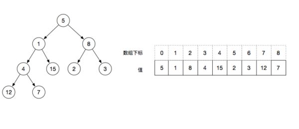 JavaScript中怎么實(shí)現(xiàn)一個(gè)二叉堆