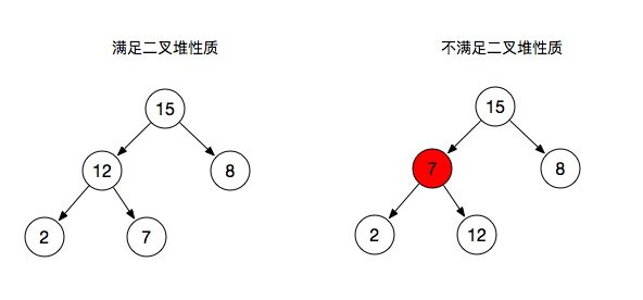 JavaScript中怎么实现一个二叉堆