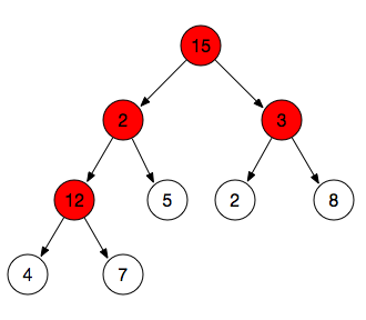 JavaScript中怎么實(shí)現(xiàn)一個(gè)二叉堆