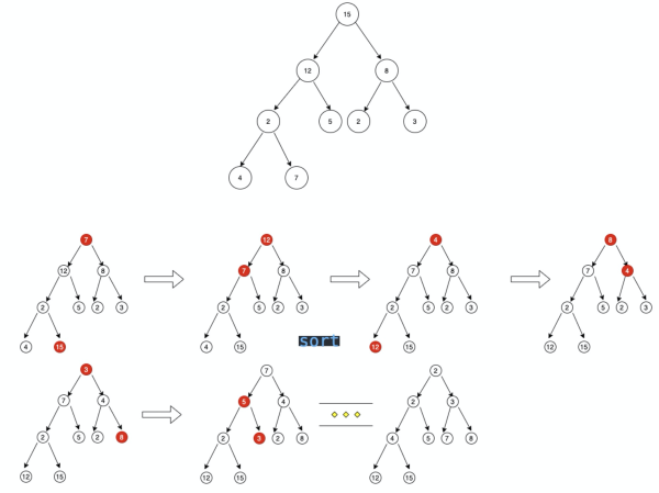 JavaScript中怎么實(shí)現(xiàn)一個(gè)二叉堆