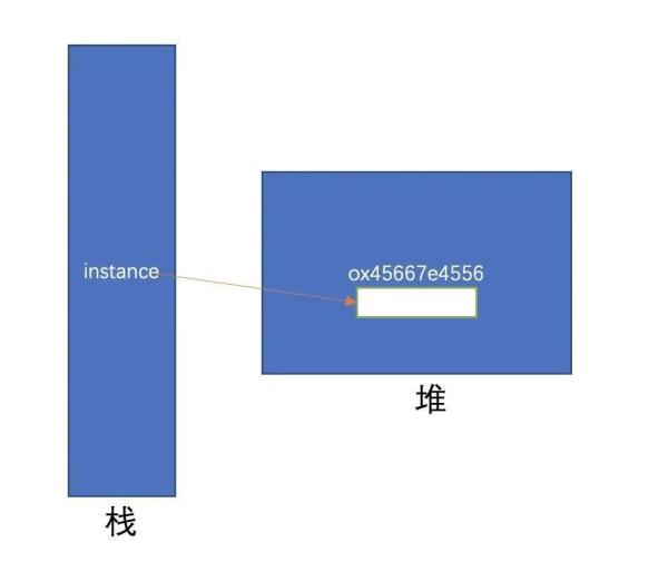 如何使用设计模式系列之单例模式