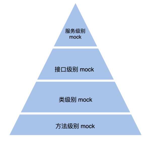 什么是Mock测试