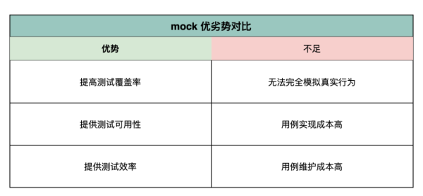 什么是Mock测试