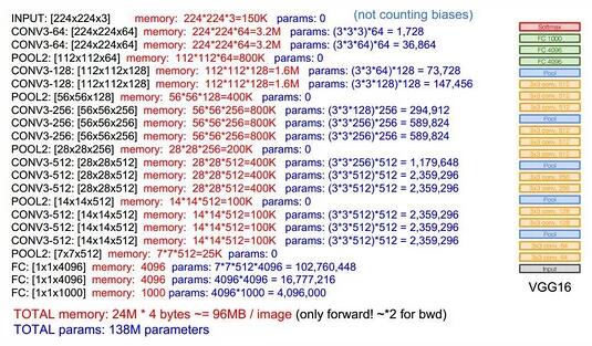 web开发中怎么计算模型以及中间变量的显存占用大小